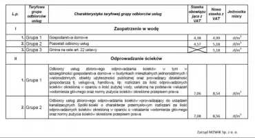 Podnoszą stawki za wodę i ścieki